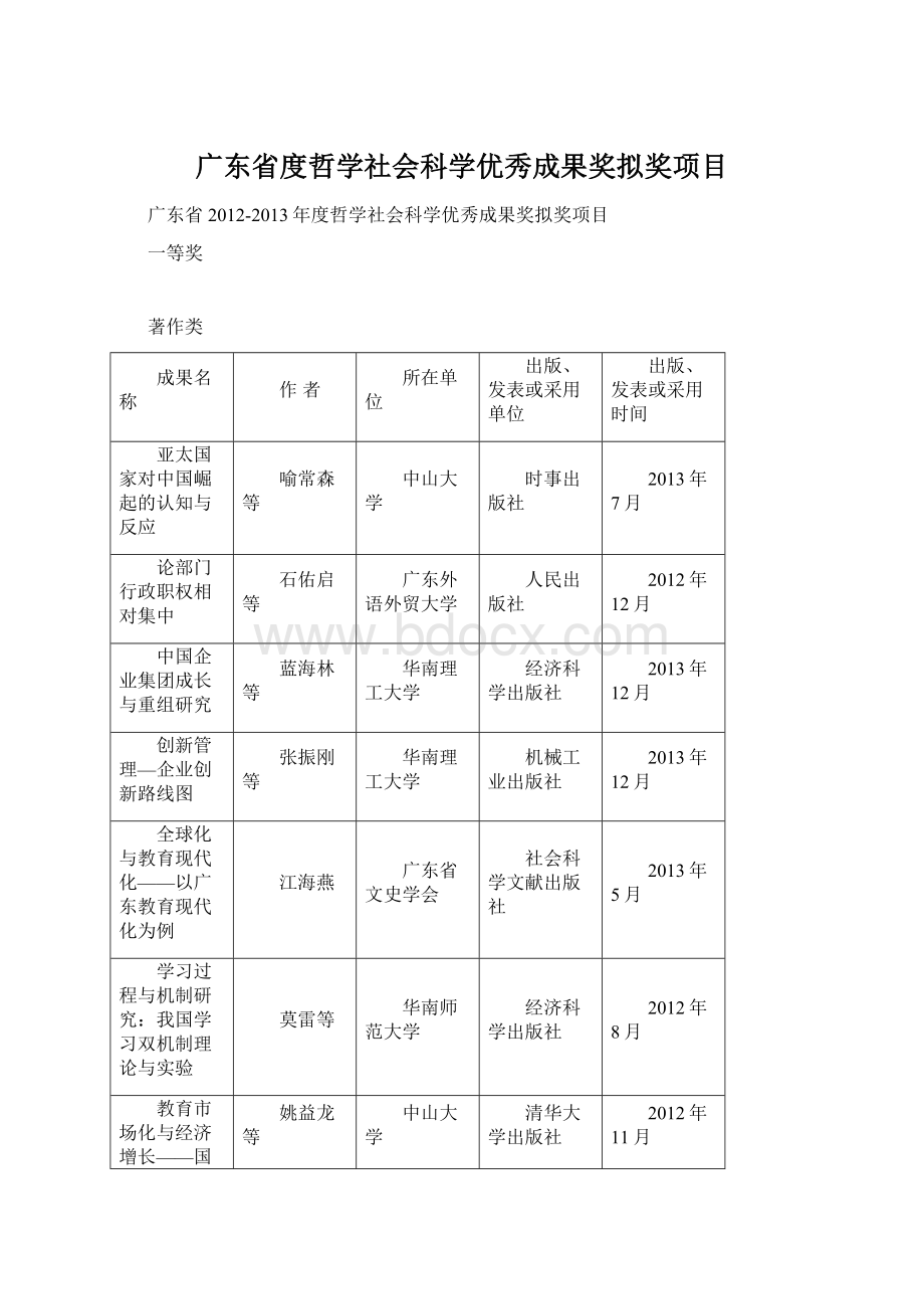 广东省度哲学社会科学优秀成果奖拟奖项目Word下载.docx