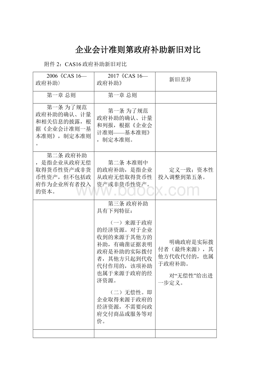 企业会计准则第政府补助新旧对比Word文档格式.docx_第1页