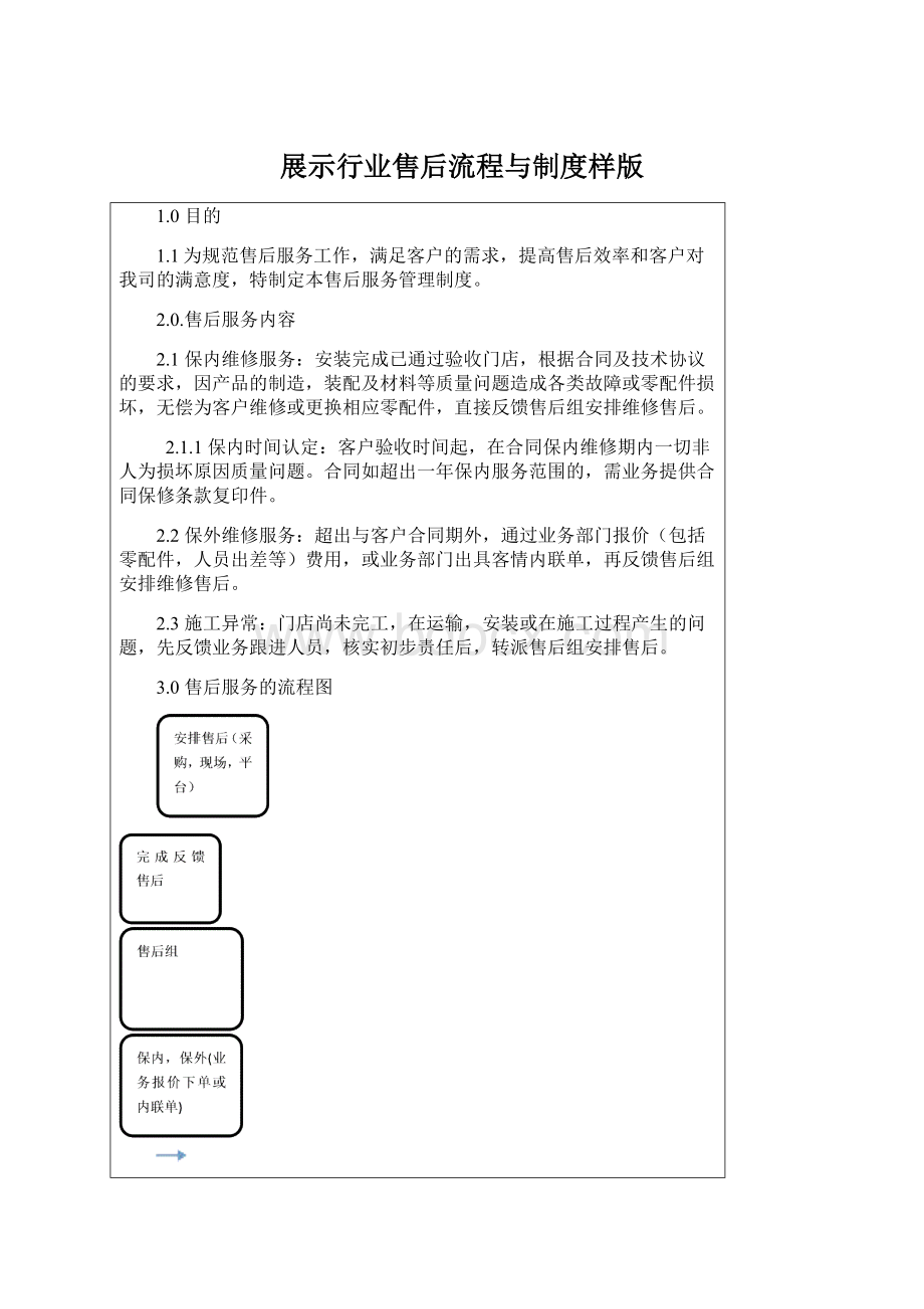 展示行业售后流程与制度样版.docx