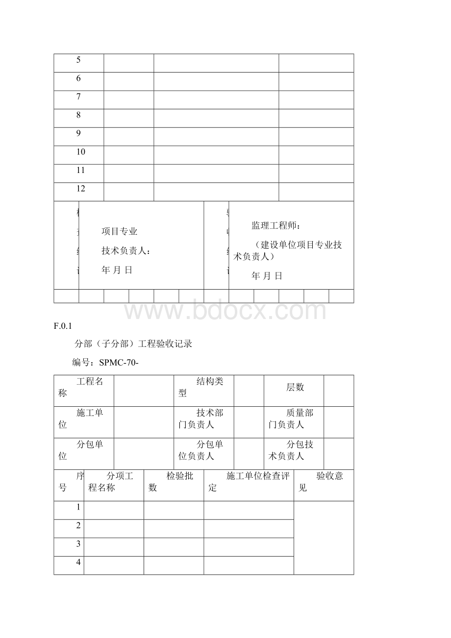 分项工程检验批质量验收记录表.docx_第3页