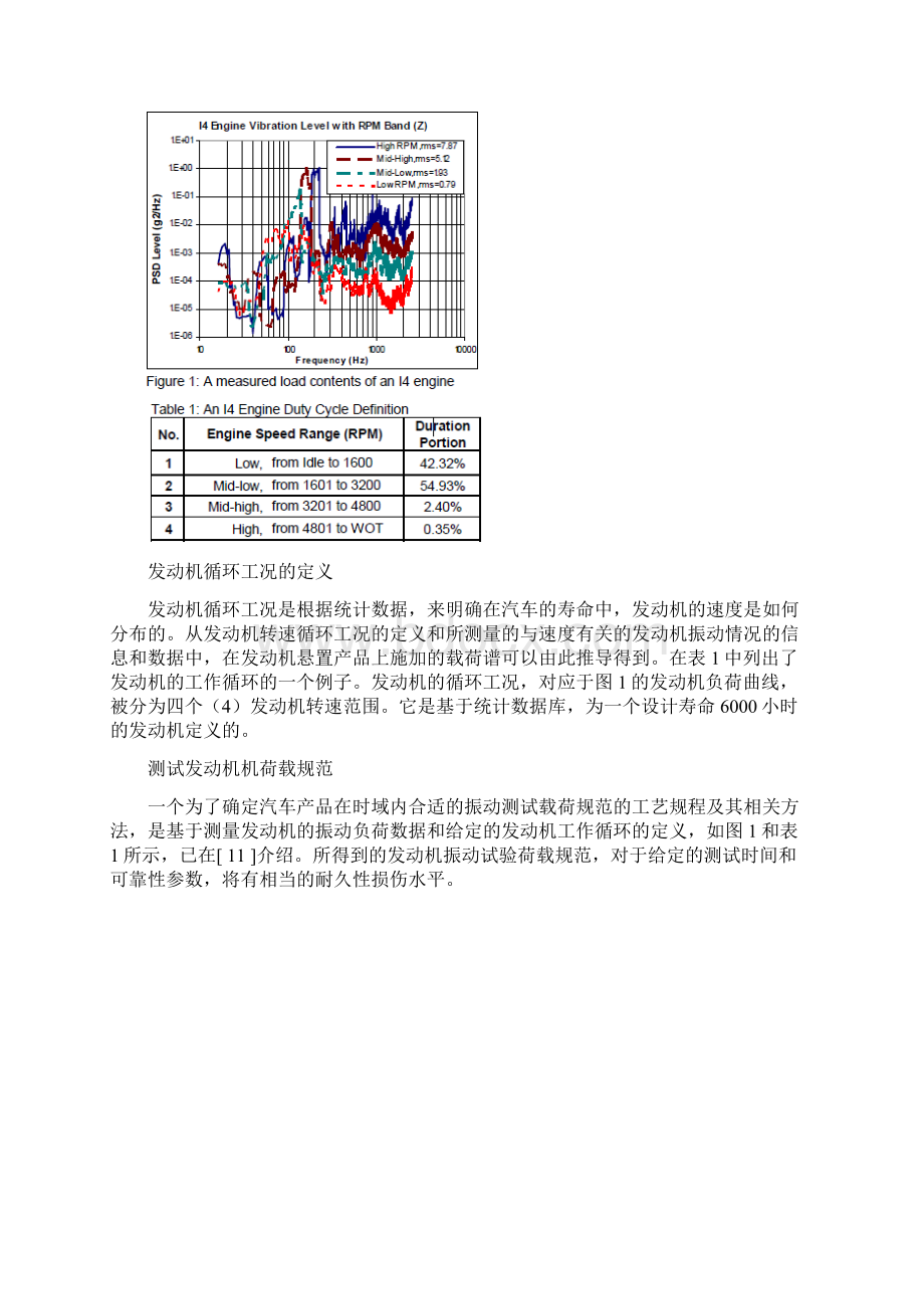 文献翻译CAE虚拟的汽车发动机悬置系统的设计验证测试.docx_第3页