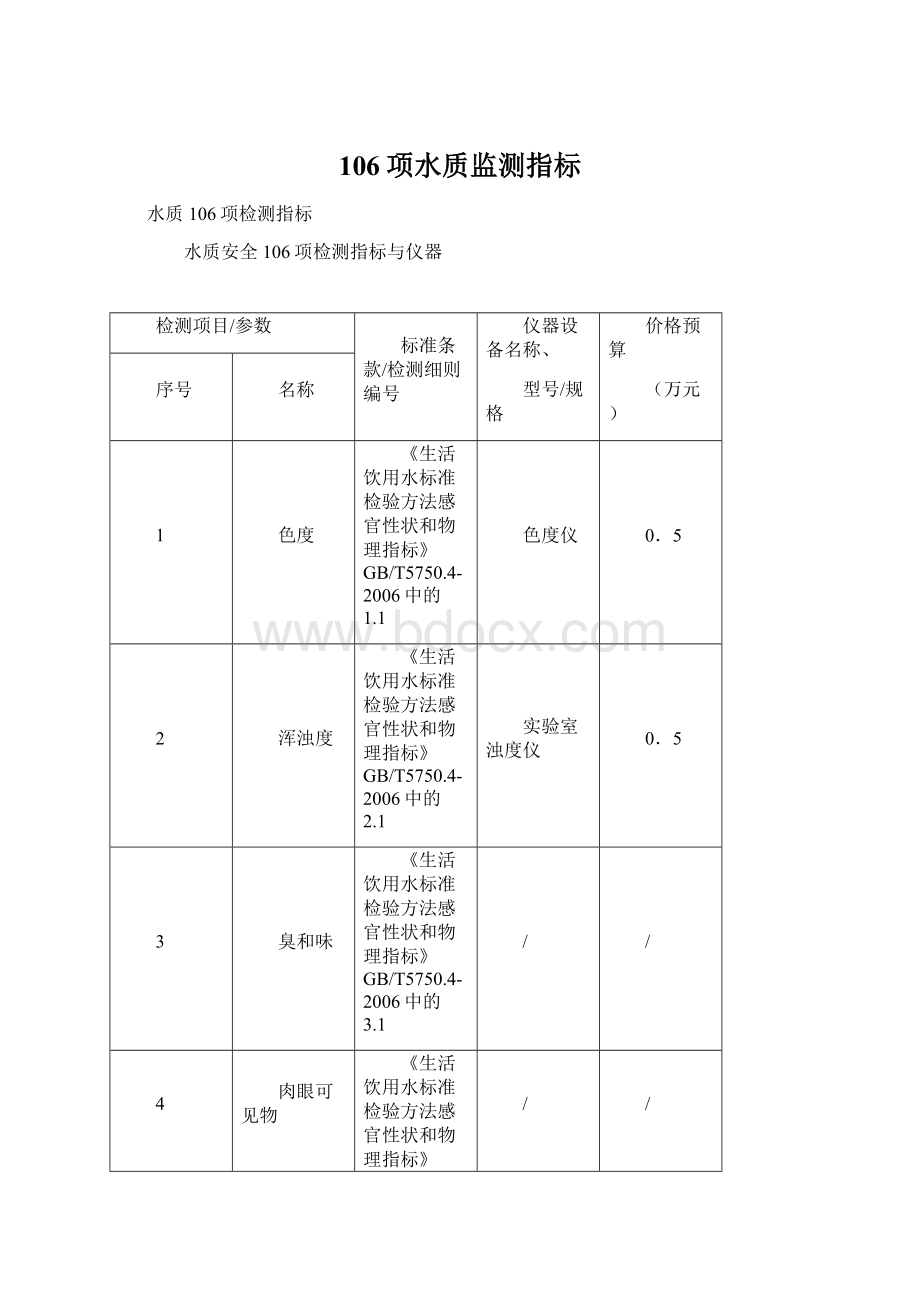 106项水质监测指标Word文档下载推荐.docx_第1页