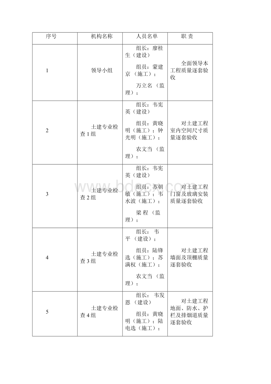 逐套验收实施计划方案.docx_第3页