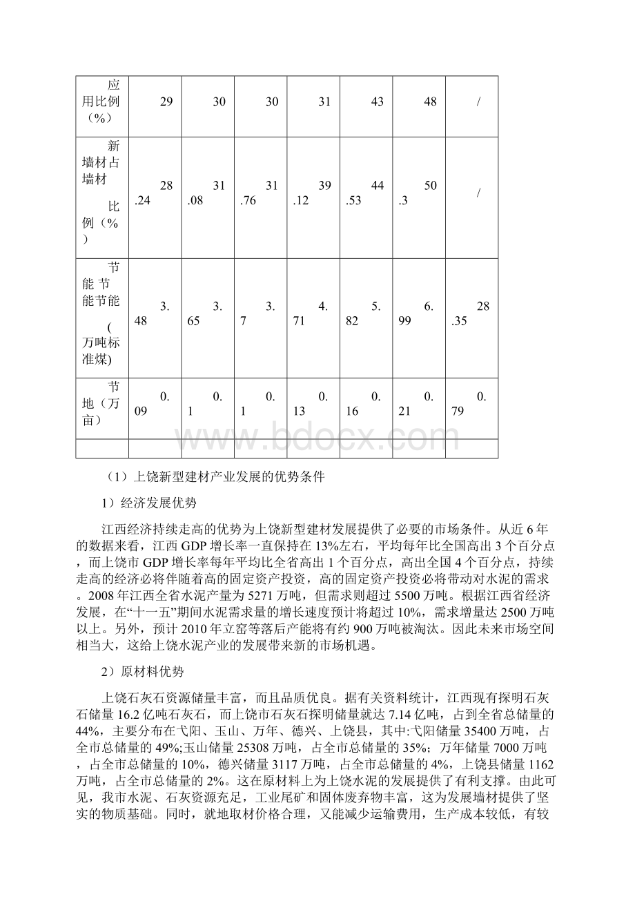 发展战略上饶市新型建材产业发展规划Word文件下载.docx_第3页