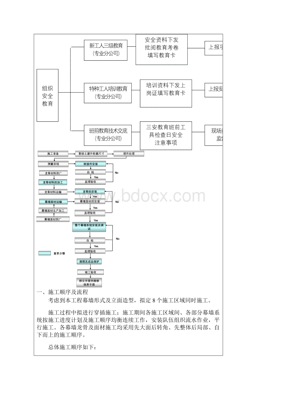 幕墙施工组织设计方案交底Word格式文档下载.docx_第3页