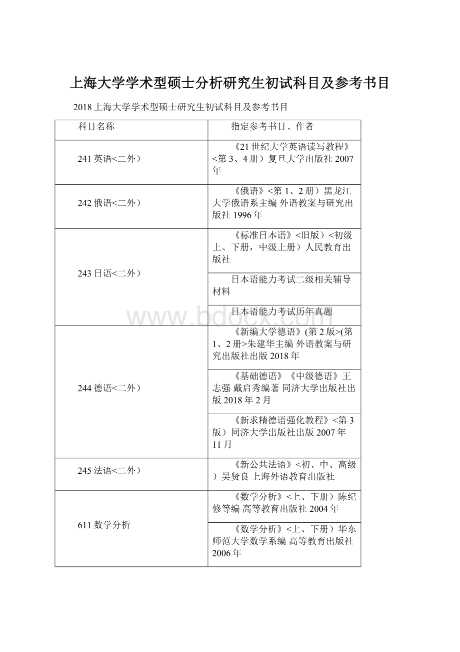 上海大学学术型硕士分析研究生初试科目及参考书目文档格式.docx