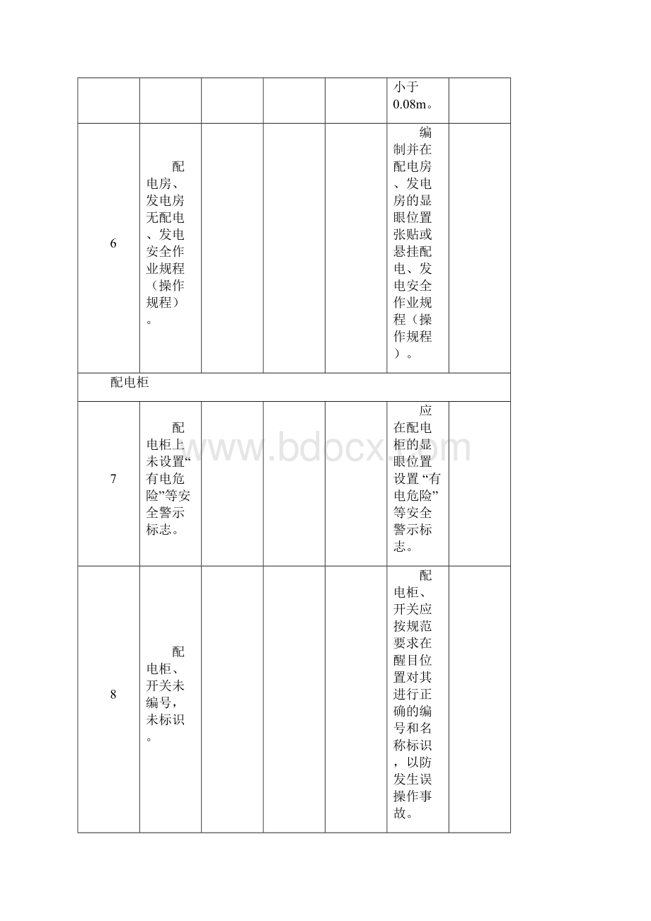 隐患整改参考意见文档格式.docx_第3页