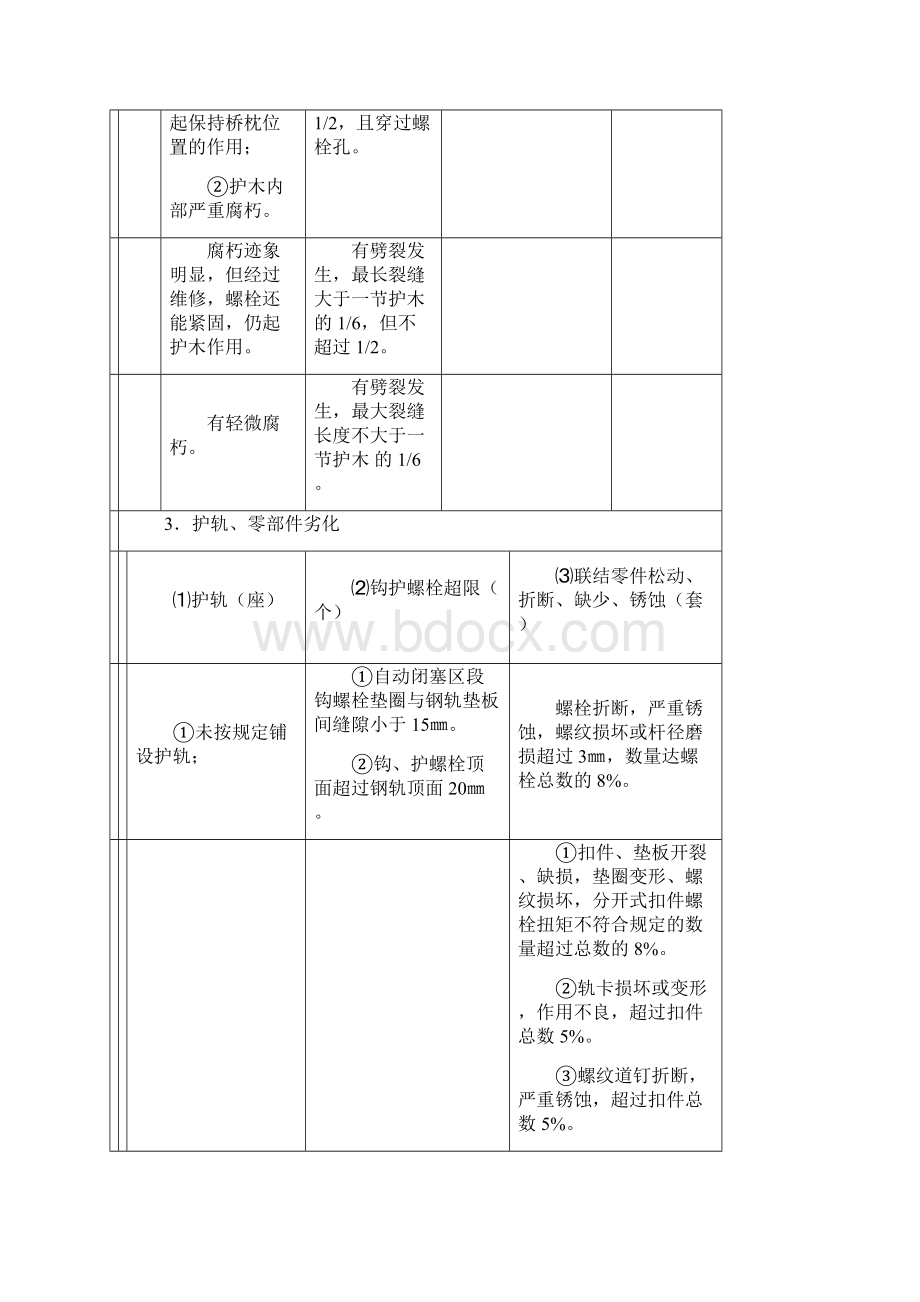 桥隧建筑物劣化评定标准.docx_第2页