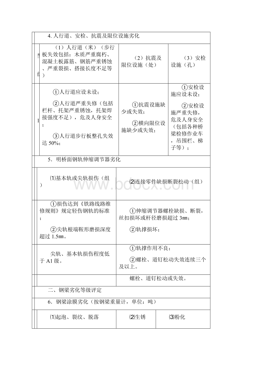 桥隧建筑物劣化评定标准.docx_第3页