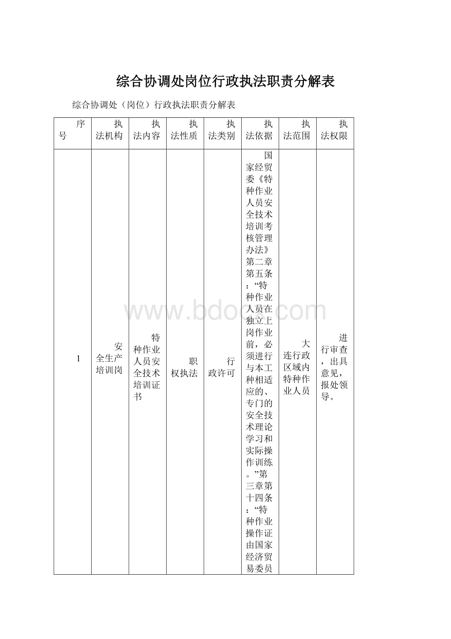 综合协调处岗位行政执法职责分解表.docx