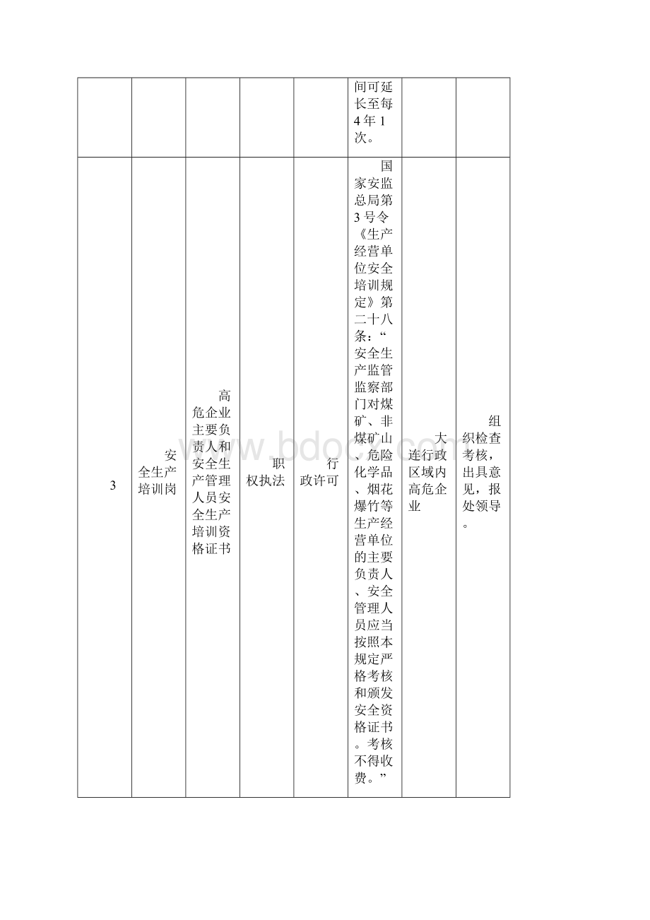 综合协调处岗位行政执法职责分解表Word下载.docx_第3页