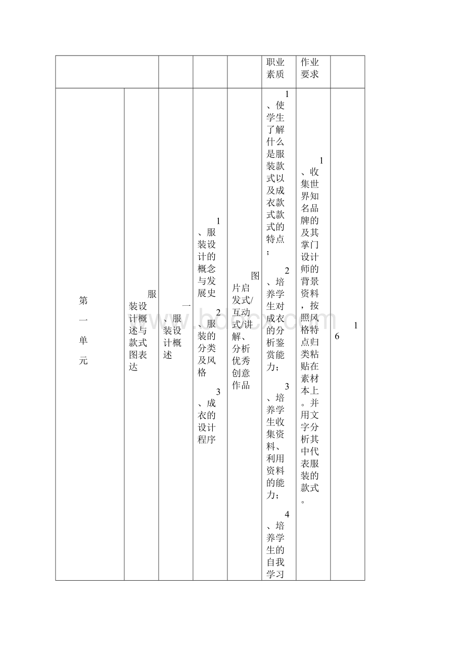 服装设计教学大纲Word下载.docx_第2页