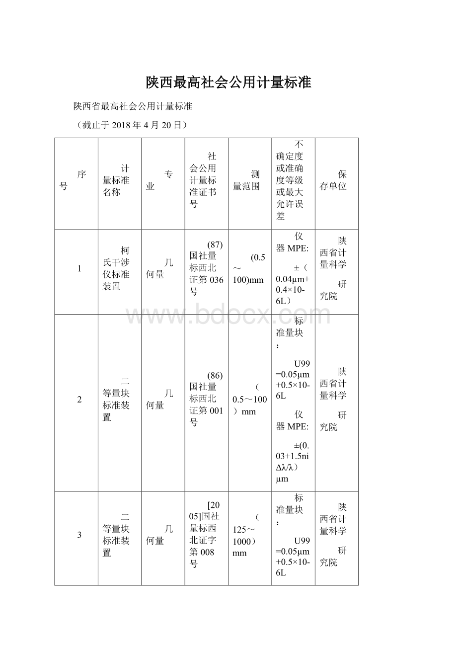 陕西最高社会公用计量标准Word文档下载推荐.docx_第1页