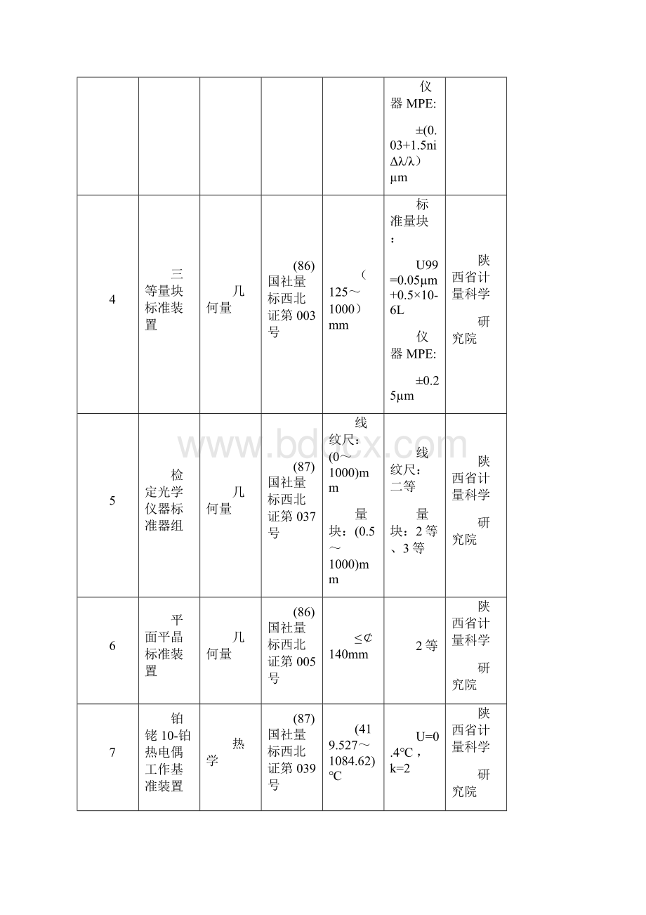 陕西最高社会公用计量标准Word文档下载推荐.docx_第2页