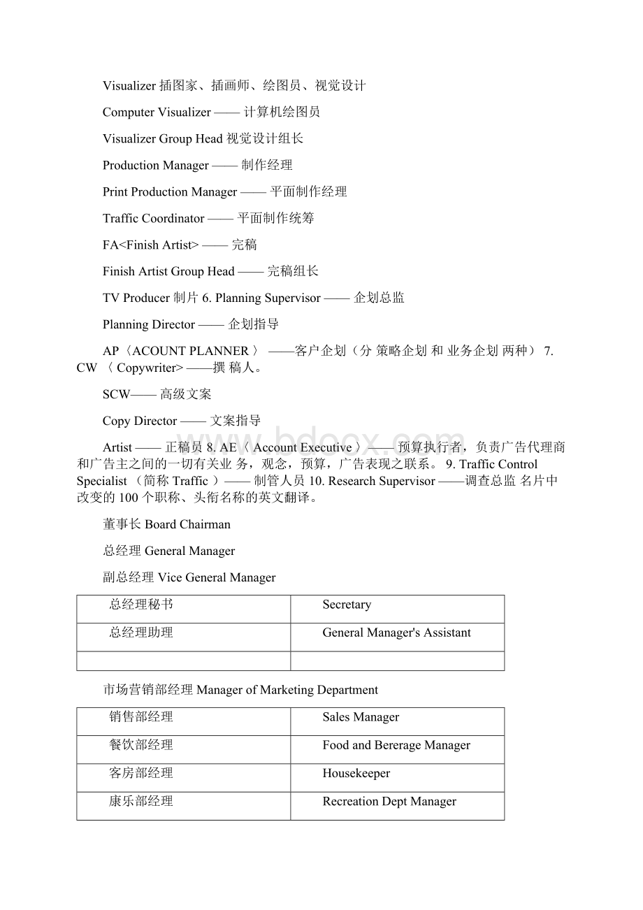 名片改变英文大全高级职位英文简称CEO.docx_第3页