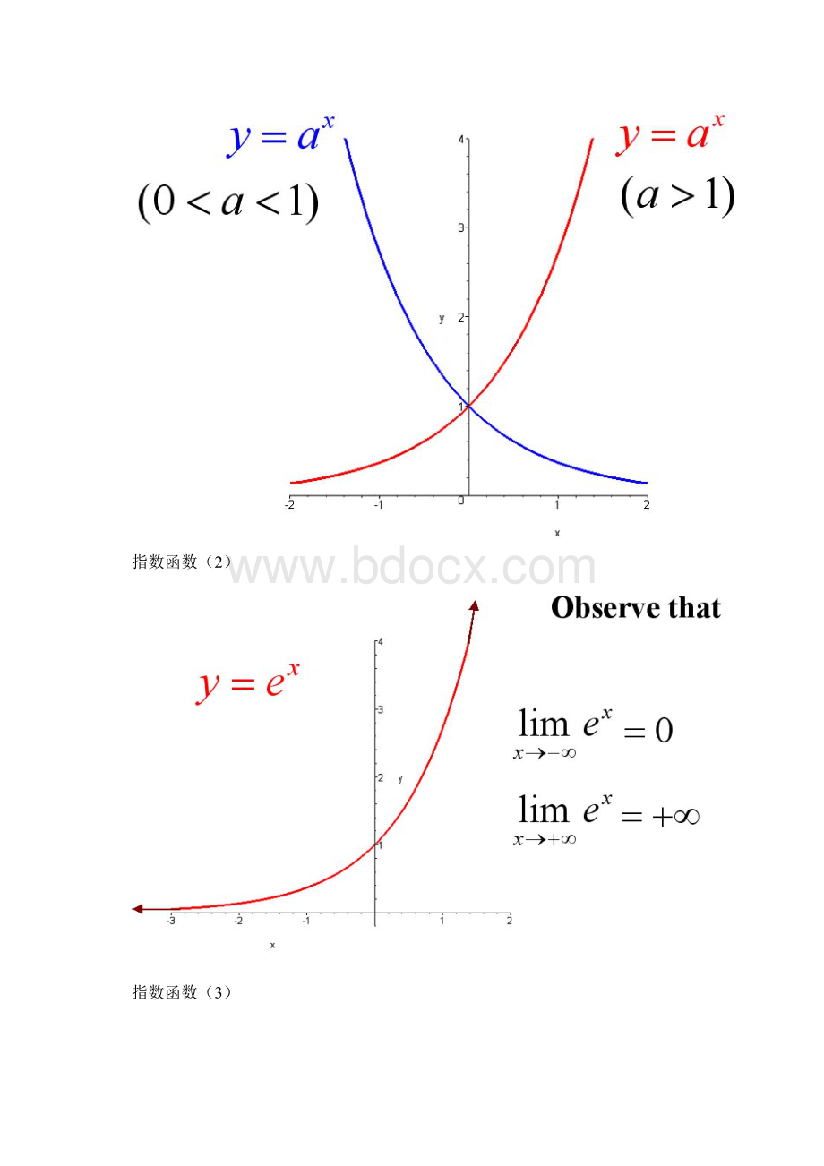 考研数学函数图像大全.docx_第3页