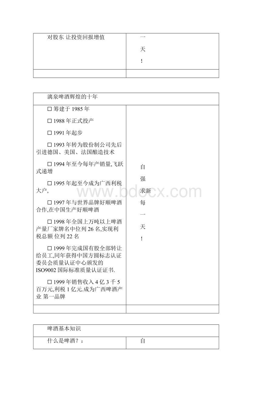 漓泉啤酒推广手册手册Word文档格式.docx_第3页