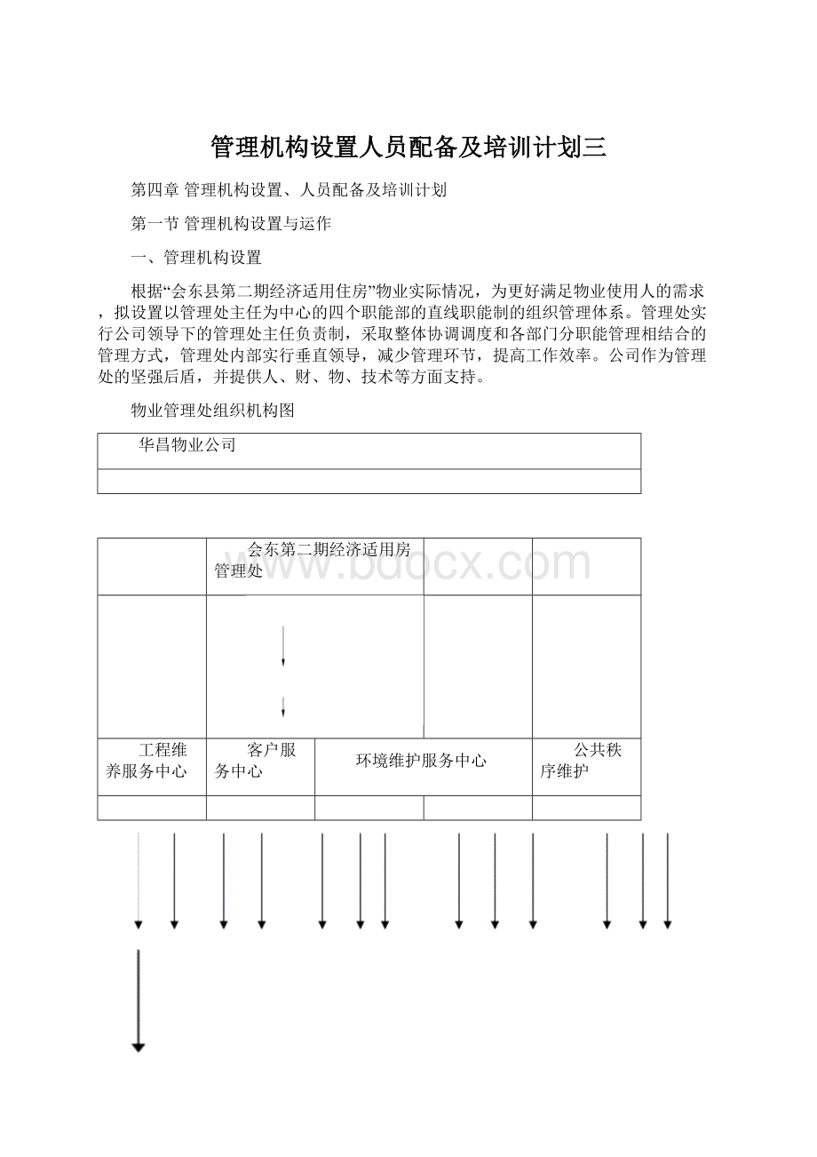 管理机构设置人员配备及培训计划三.docx