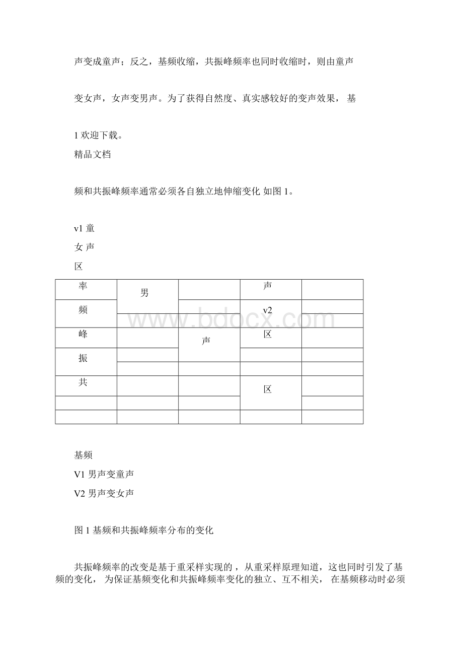 数字信号处理变声器报告.docx_第2页