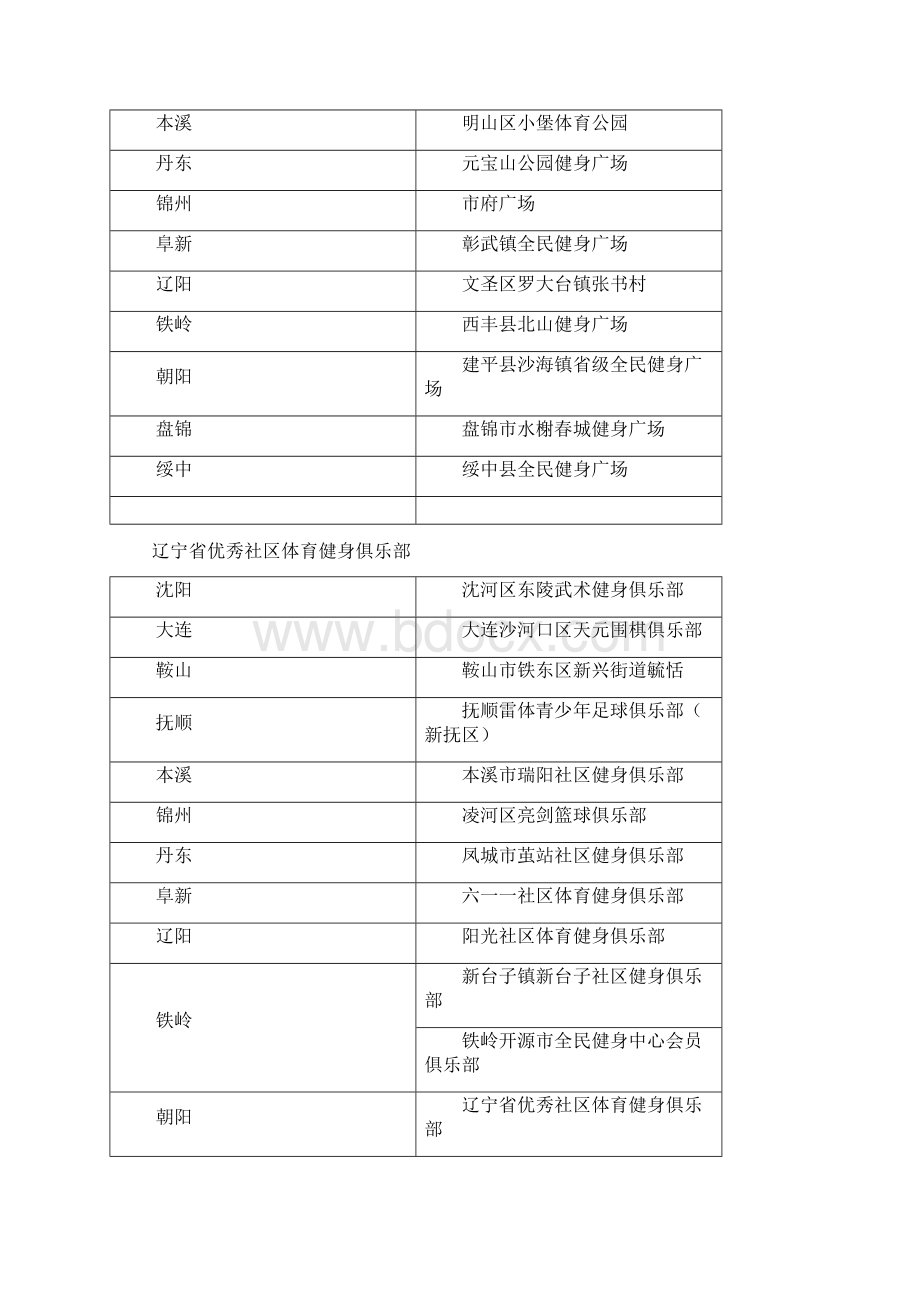 辽宁省优秀全民健身户外基地.docx_第2页