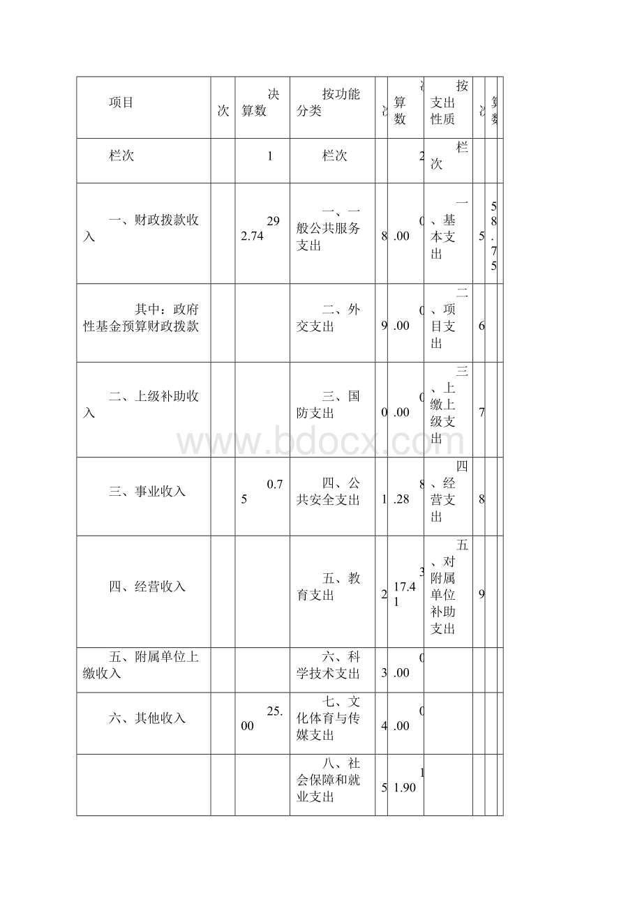 盐城市政法干部学校度决算情况说明.docx_第2页