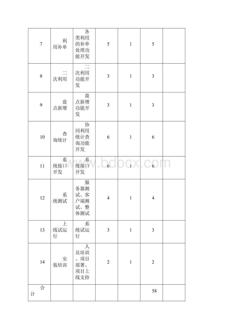 智能化藏品附件.docx_第2页