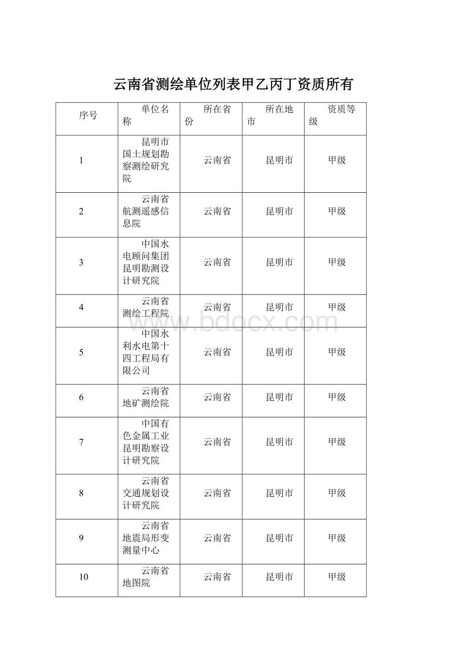 云南省测绘单位列表甲乙丙丁资质所有Word格式.docx_第1页