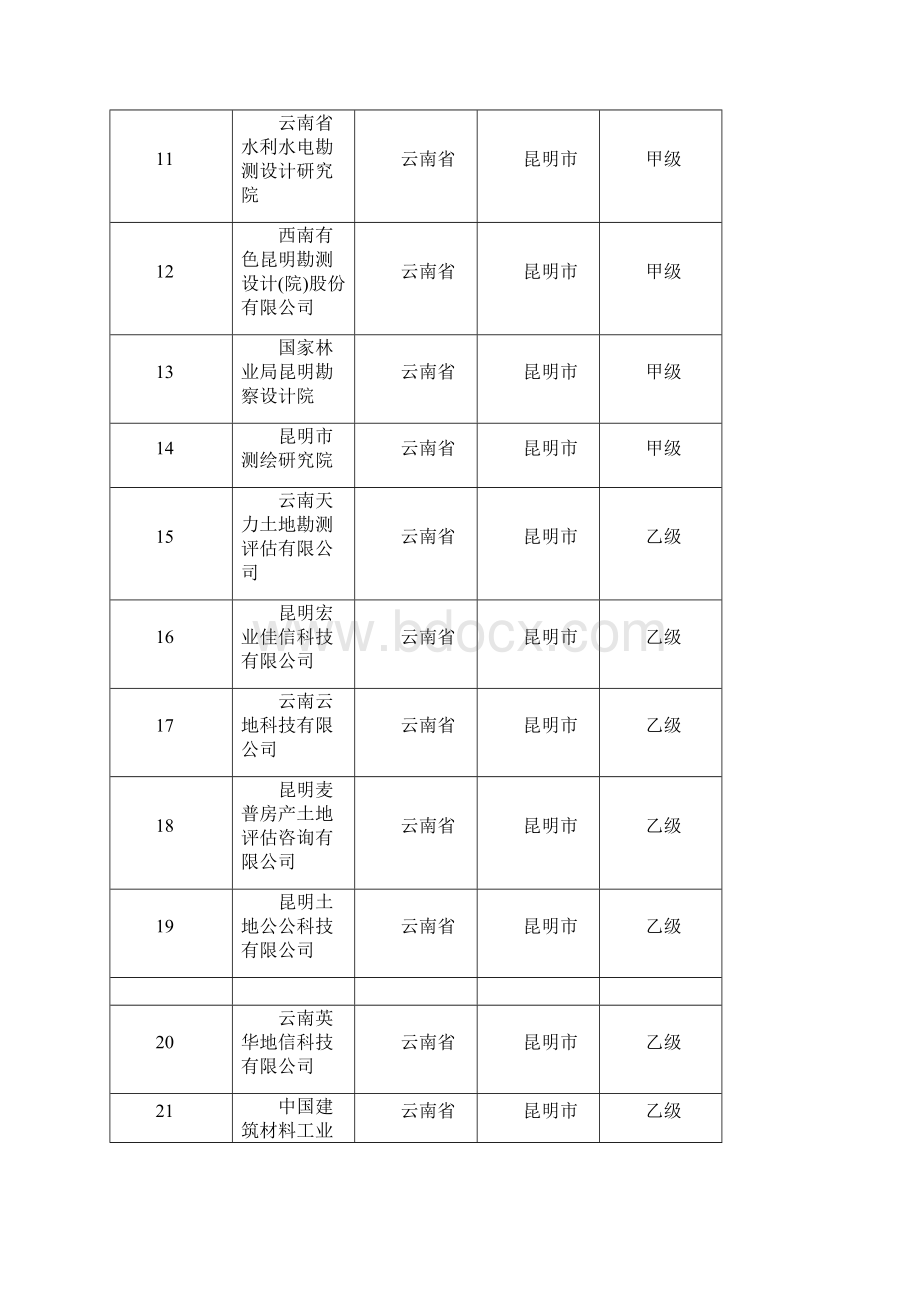 云南省测绘单位列表甲乙丙丁资质所有Word格式.docx_第2页