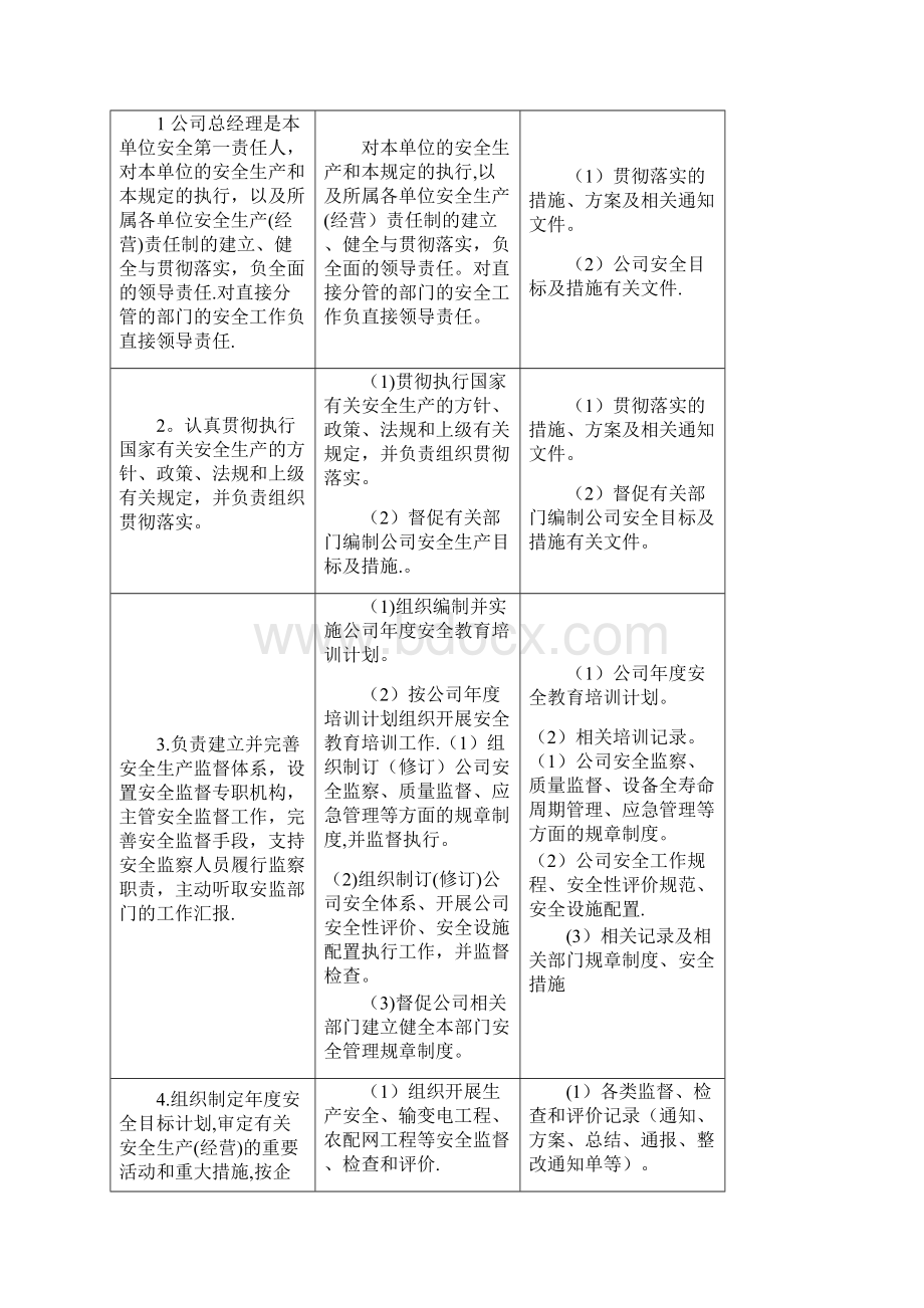 安全责任清单范本模板Word文档格式.docx_第3页