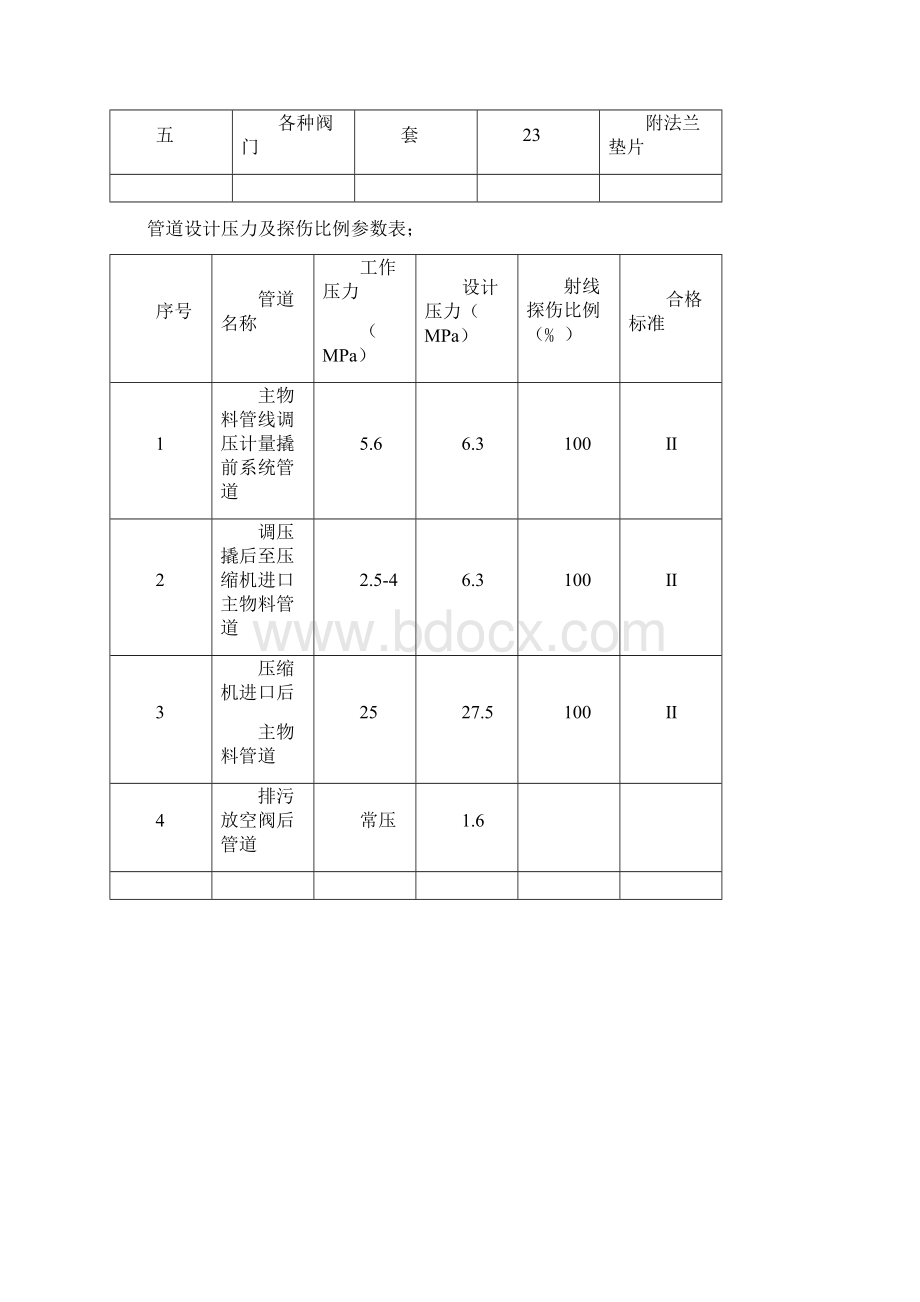 CNG加气母站设备管道安装施工方案.docx_第3页