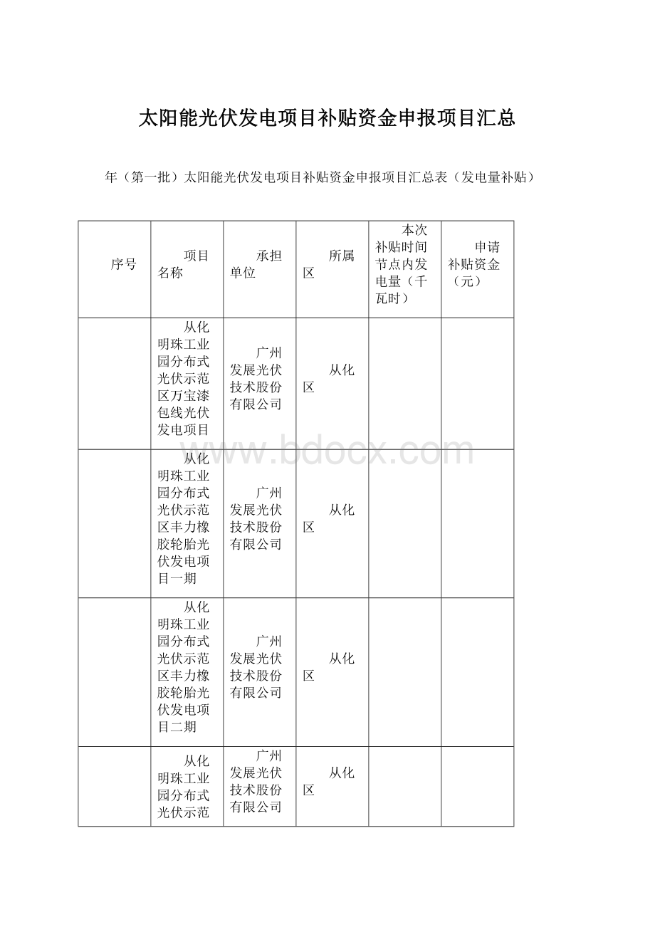 太阳能光伏发电项目补贴资金申报项目汇总Word下载.docx_第1页