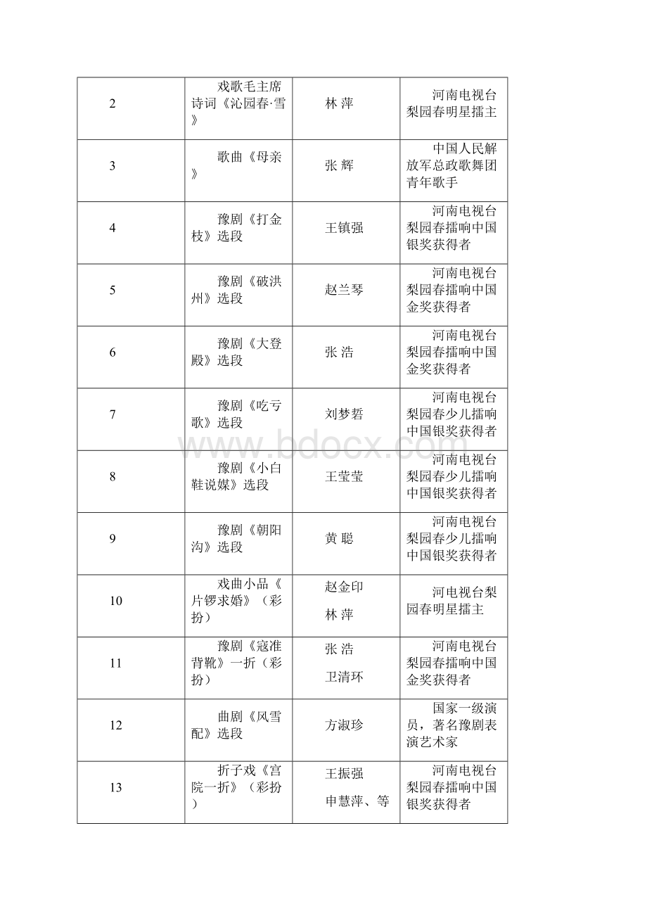 演出节目单docWord文件下载.docx_第3页