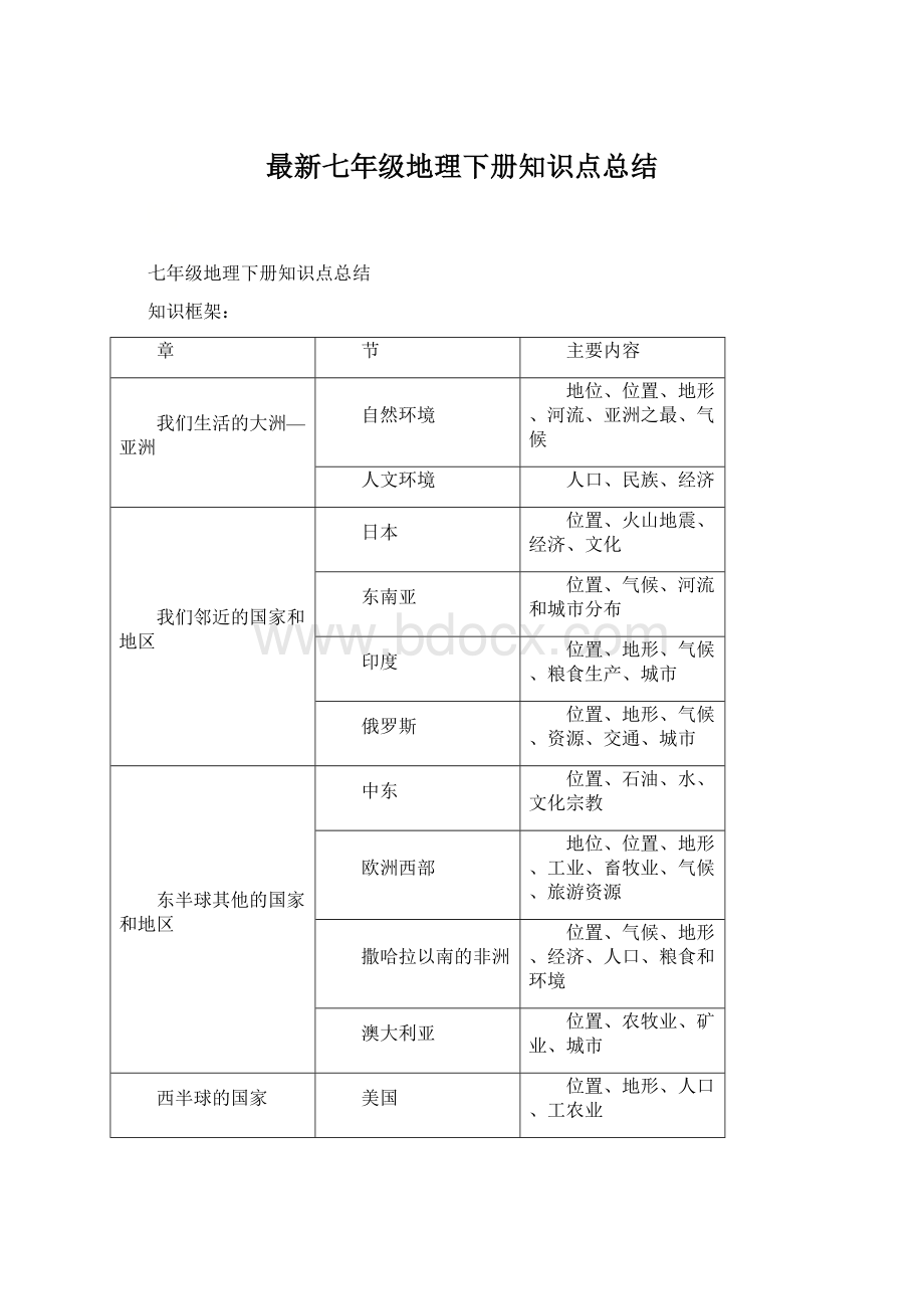 最新七年级地理下册知识点总结.docx