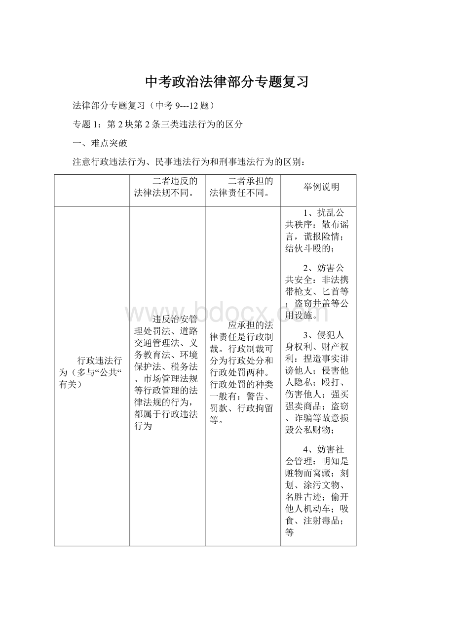 中考政治法律部分专题复习Word文档下载推荐.docx_第1页