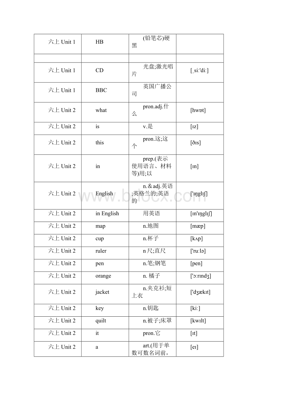 完整word版鲁教版初中英语单词全册单词Word下载.docx_第2页