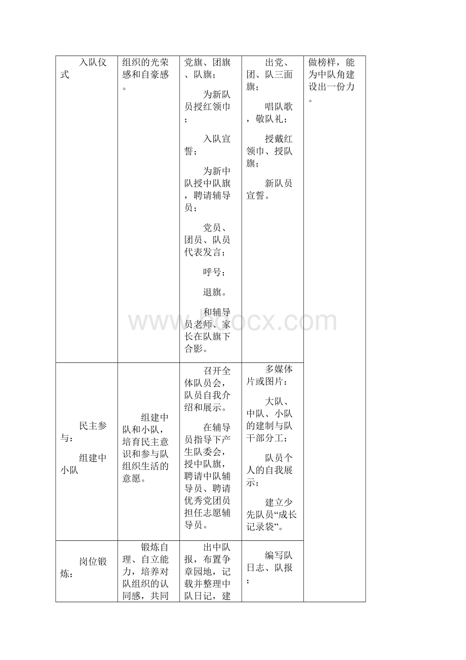 少先队活动课分年级活动建议Word下载.docx_第2页