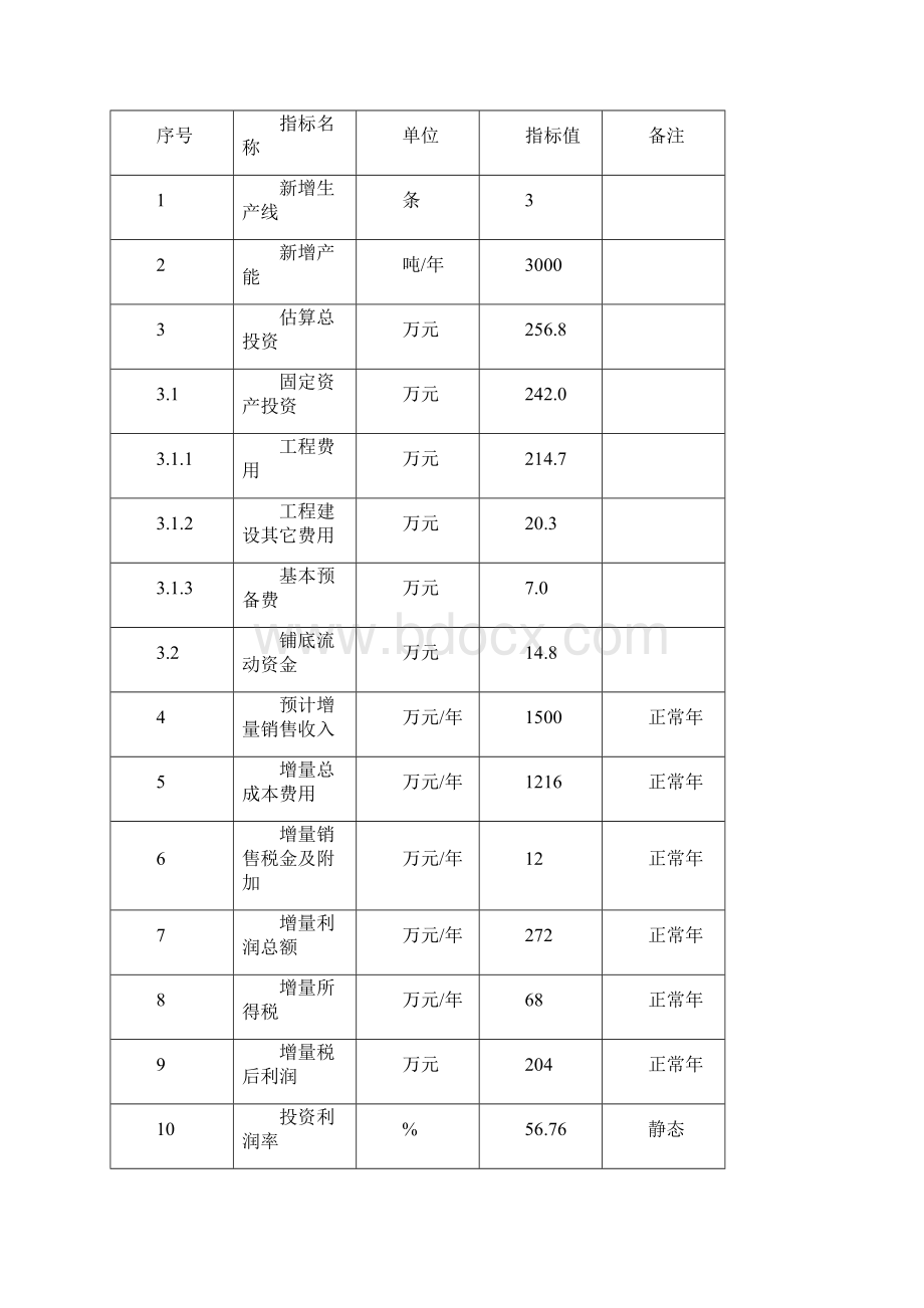 新型高效热塑性弹性体合金改性胶粒项目可行性研究报告.docx_第2页