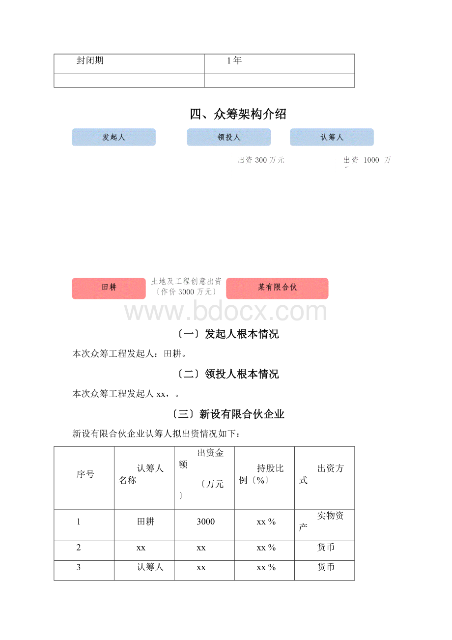 项目众筹方案附协议.docx_第2页