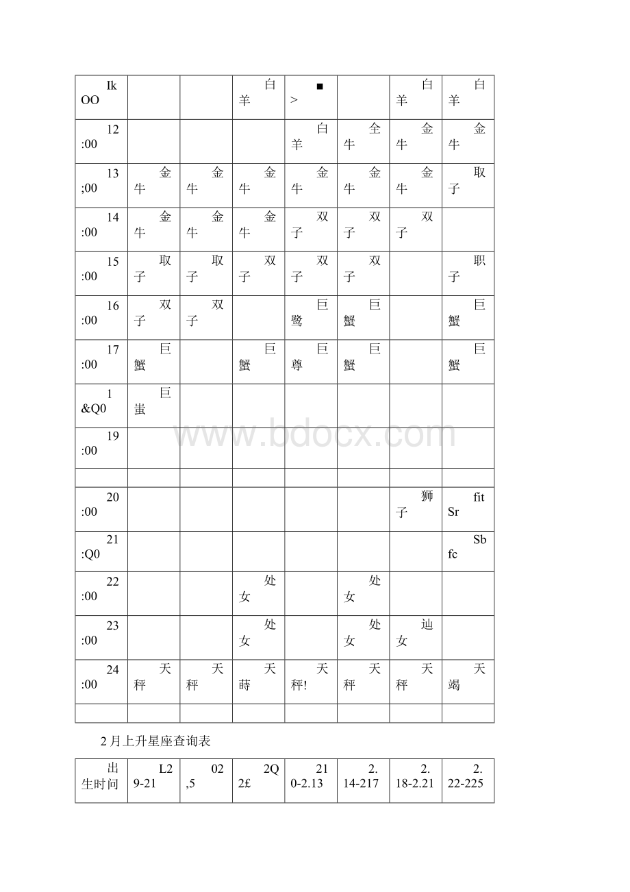 上升星座准确查询表.docx_第2页