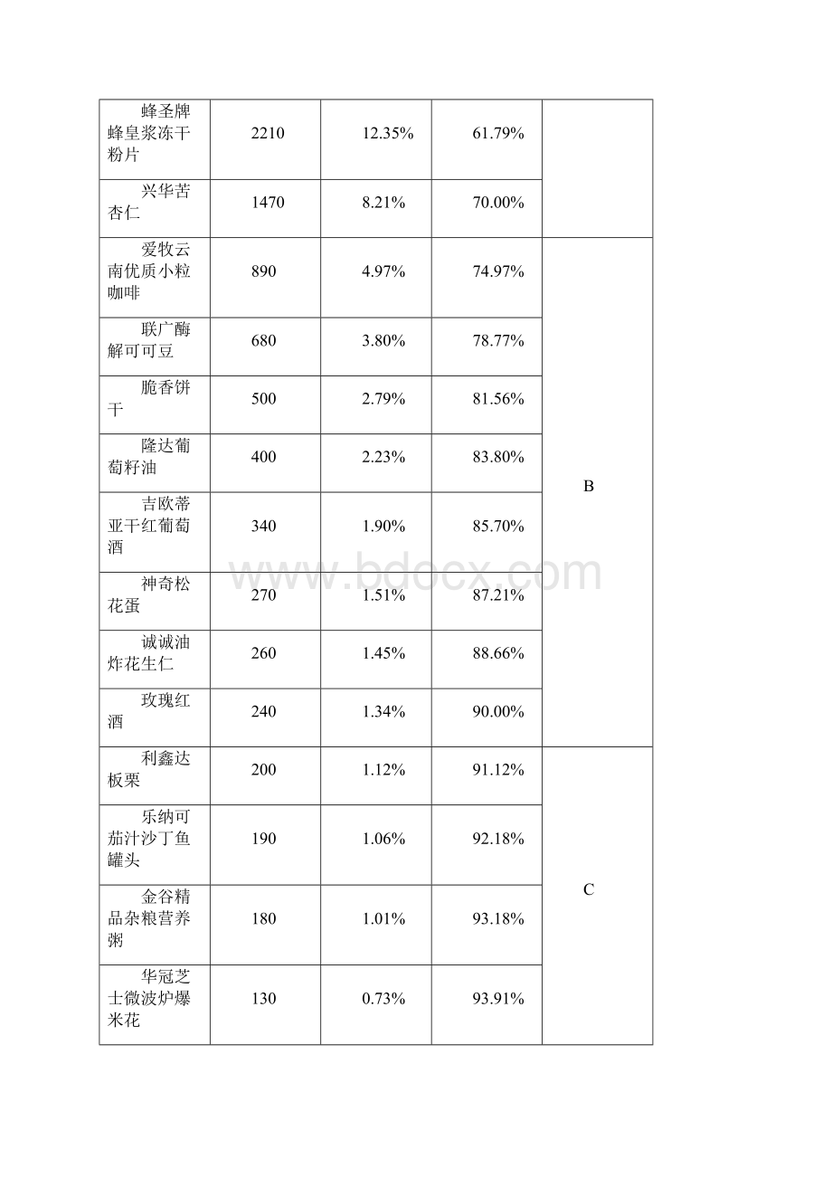 现代物流储存与配送作业优化方案设计.docx_第3页