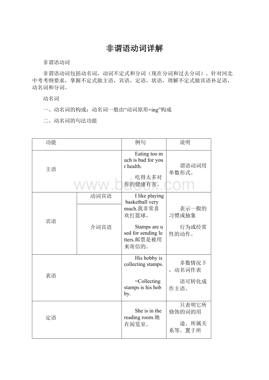 非谓语动词详解Word格式.docx_第1页