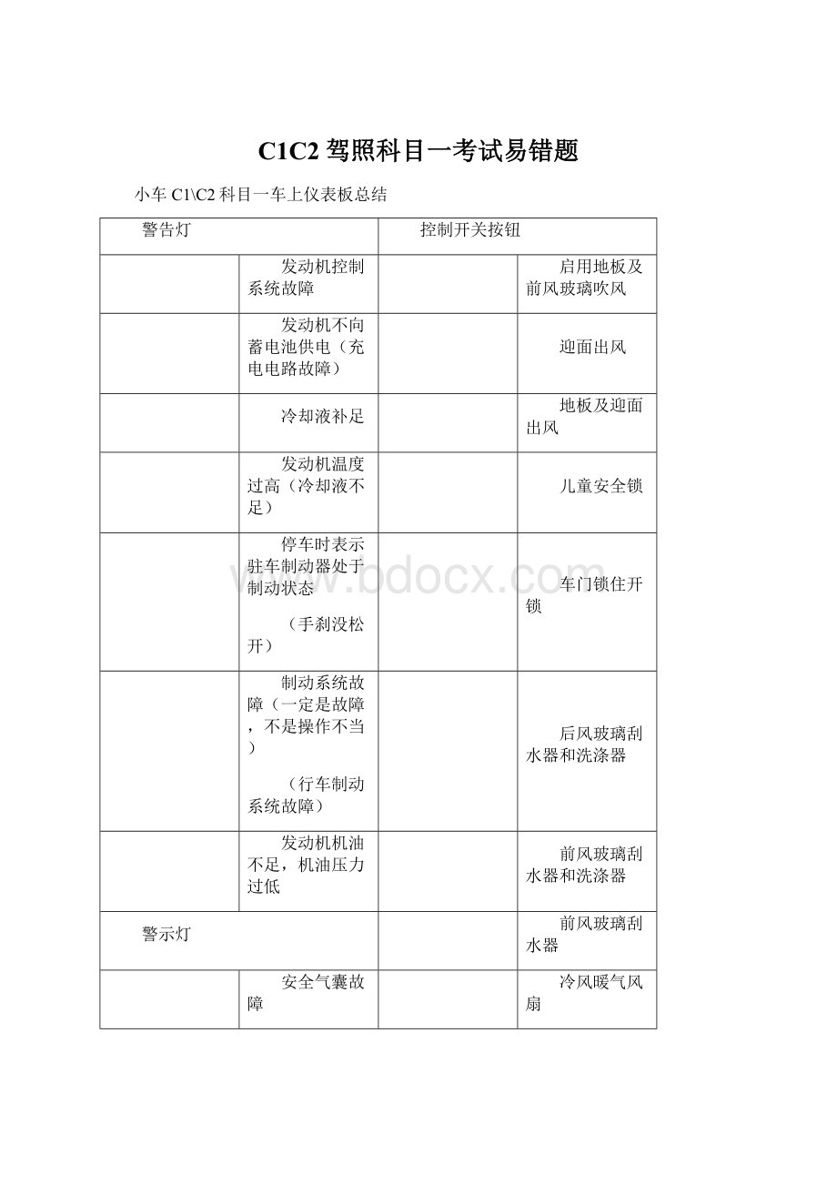 C1C2驾照科目一考试易错题Word文档下载推荐.docx