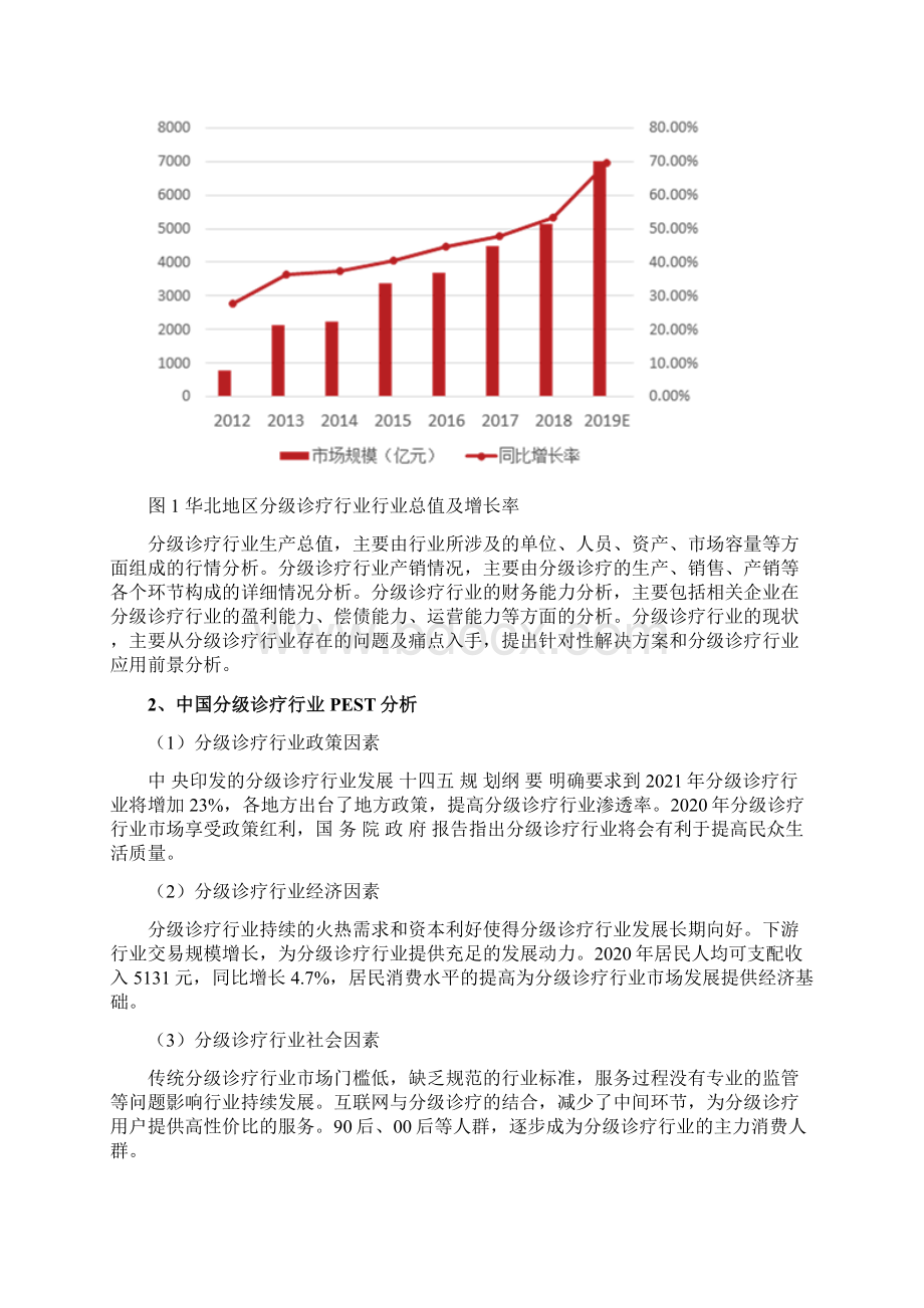 分级诊疗行业市场分析报告.docx_第3页