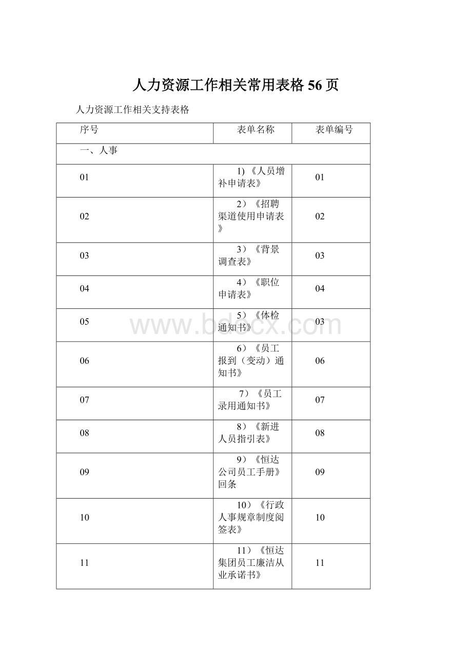 人力资源工作相关常用表格56页.docx