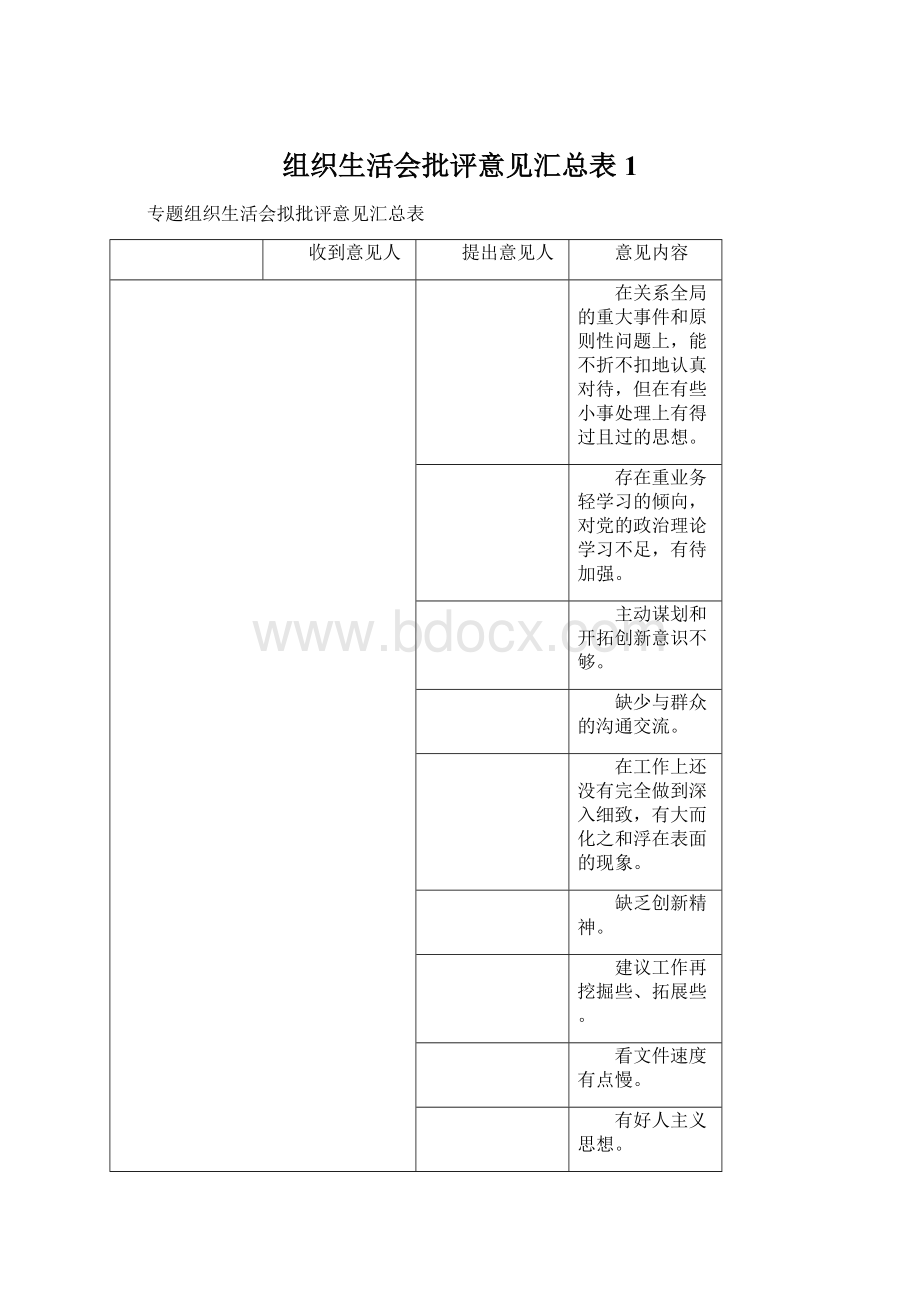 组织生活会批评意见汇总表1.docx_第1页