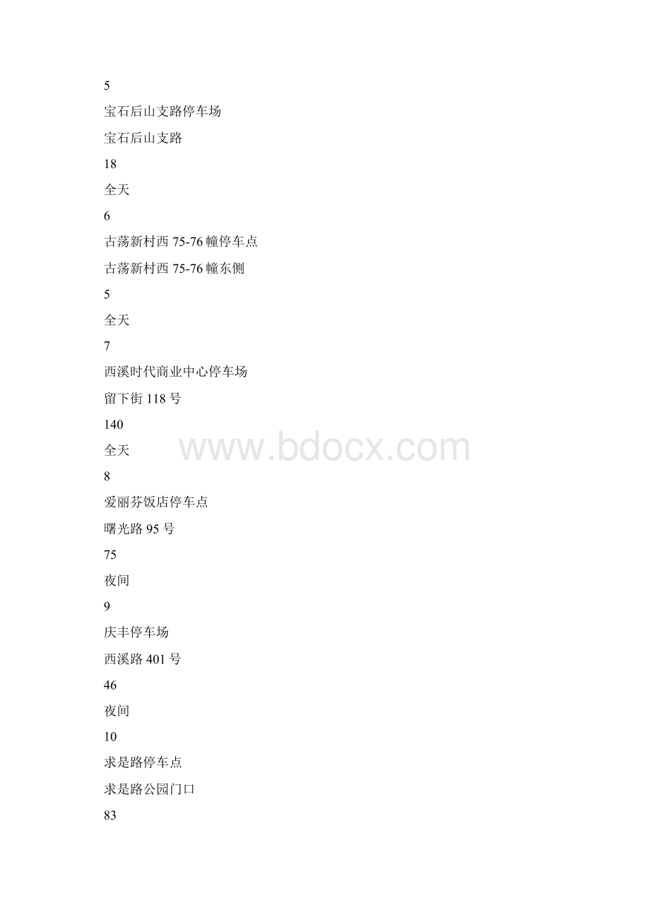 杭州免费停车及各区域停车场指南2Word格式文档下载.docx_第2页