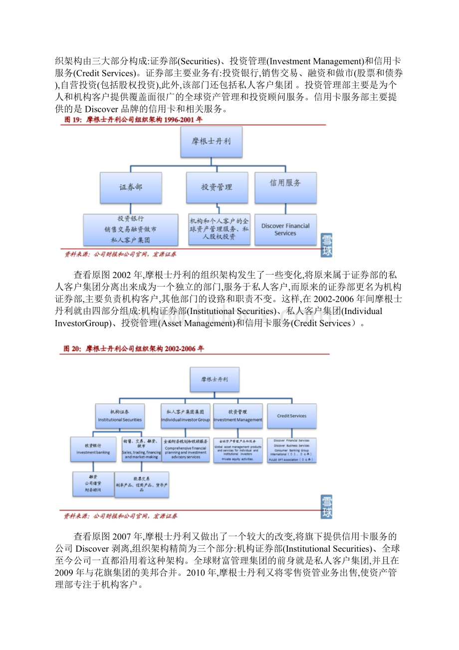 国际投行组织架构变革分析.docx_第2页