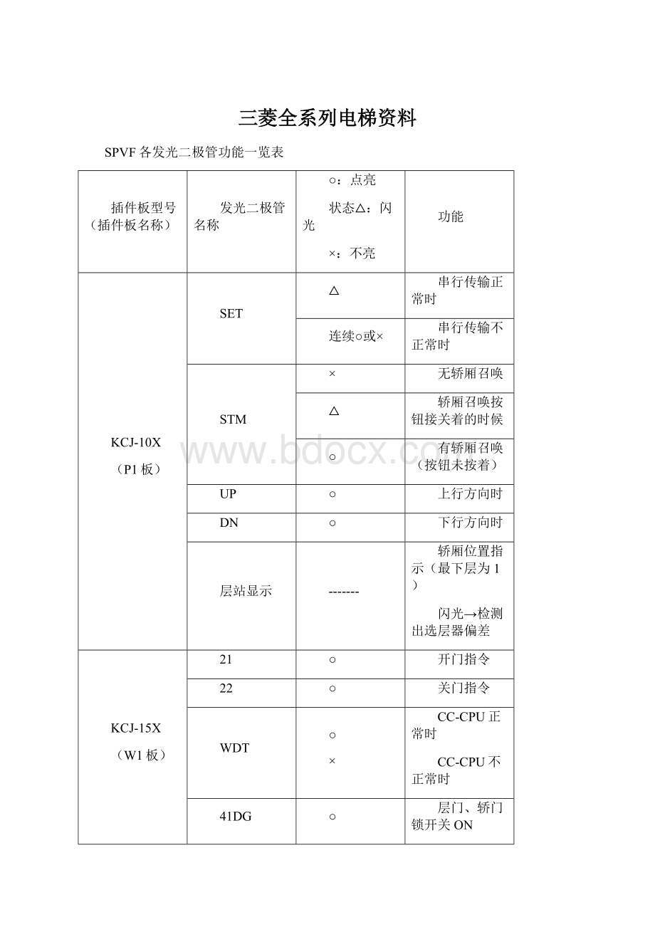 三菱全系列电梯资料Word格式.docx_第1页