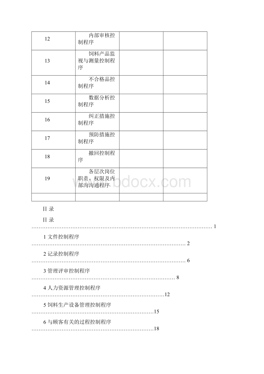 某饲料厂企业标准程序文件 精品.docx_第2页