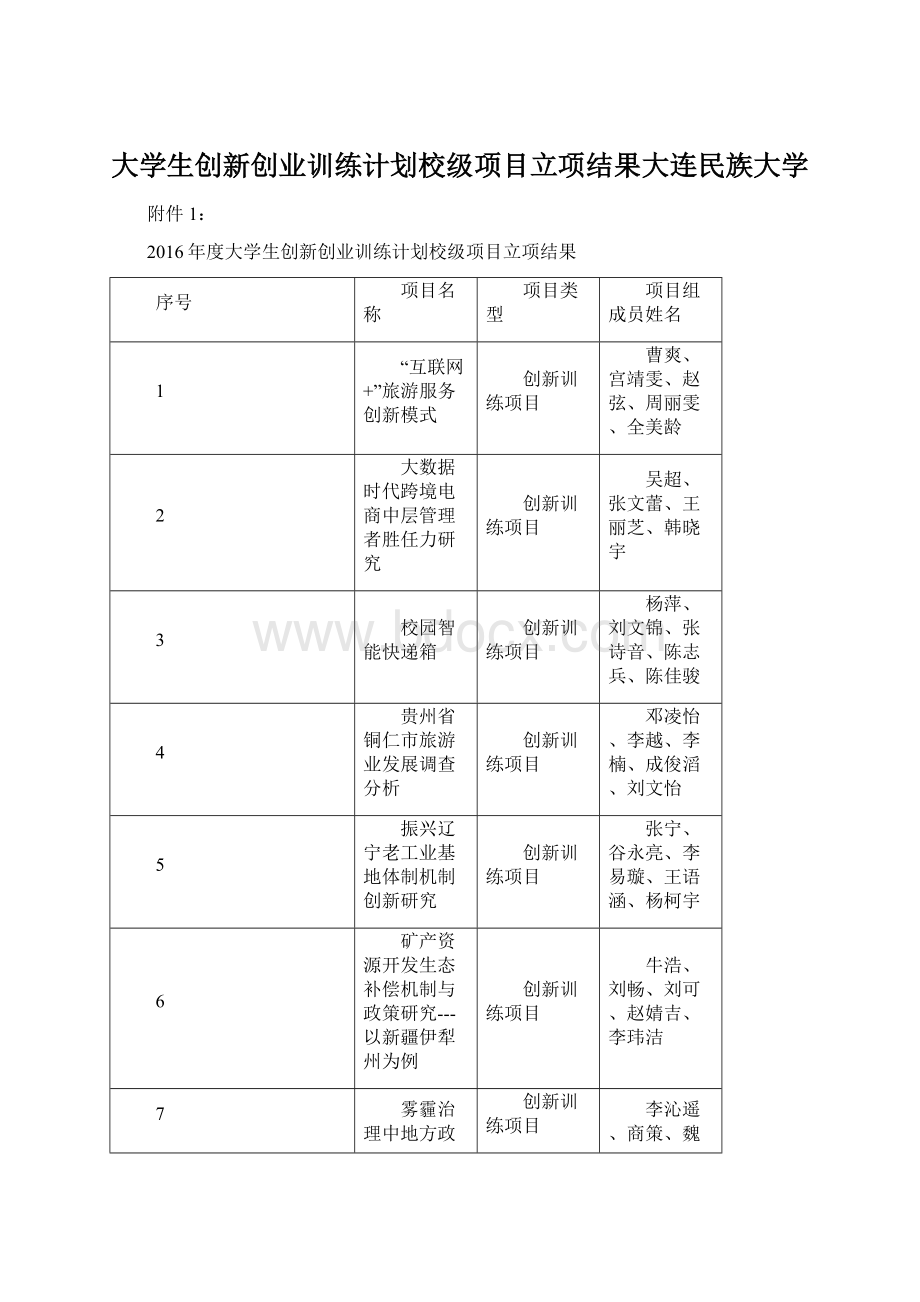 大学生创新创业训练计划校级项目立项结果大连民族大学.docx_第1页